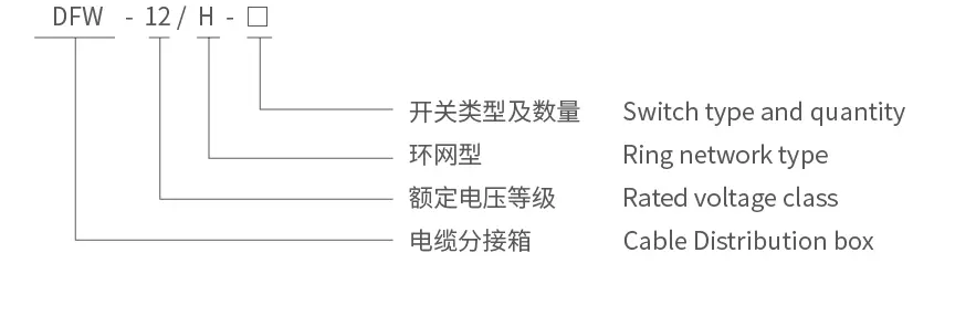 DFW1-2 switching station model and meaning
