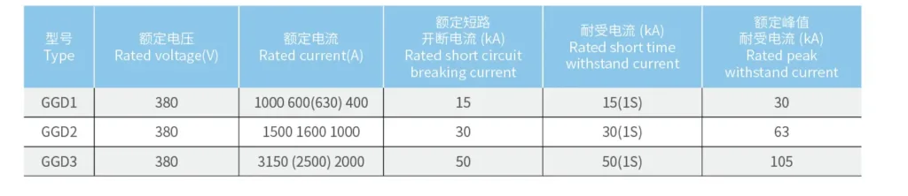 AC low-voltage fixed switchgear