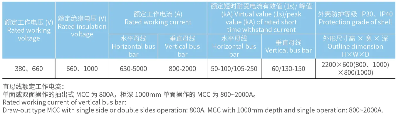 MNS LV witBArawable switchgear main technical parameters