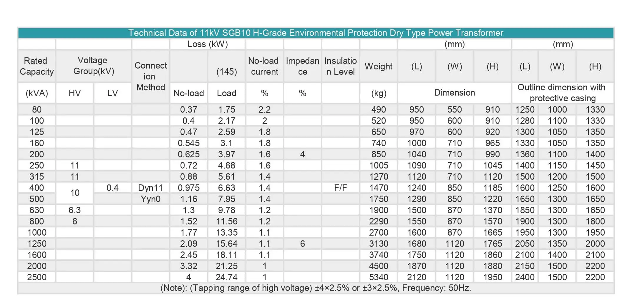 SG(B) 10 Type 10kv Series Non Encapsulated Coil Transformer