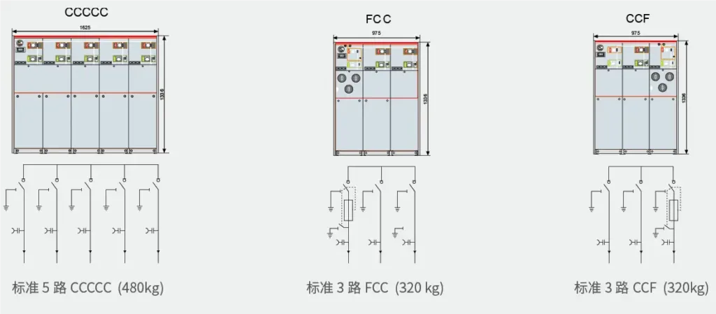 RM6-12 Fully insulated fully enclosed ring switch equipment non-extended standard models