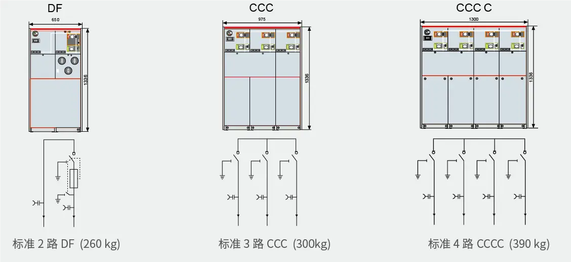 RM6-12 Fully insulated fully enclosed ring switch equipment non extended standard models