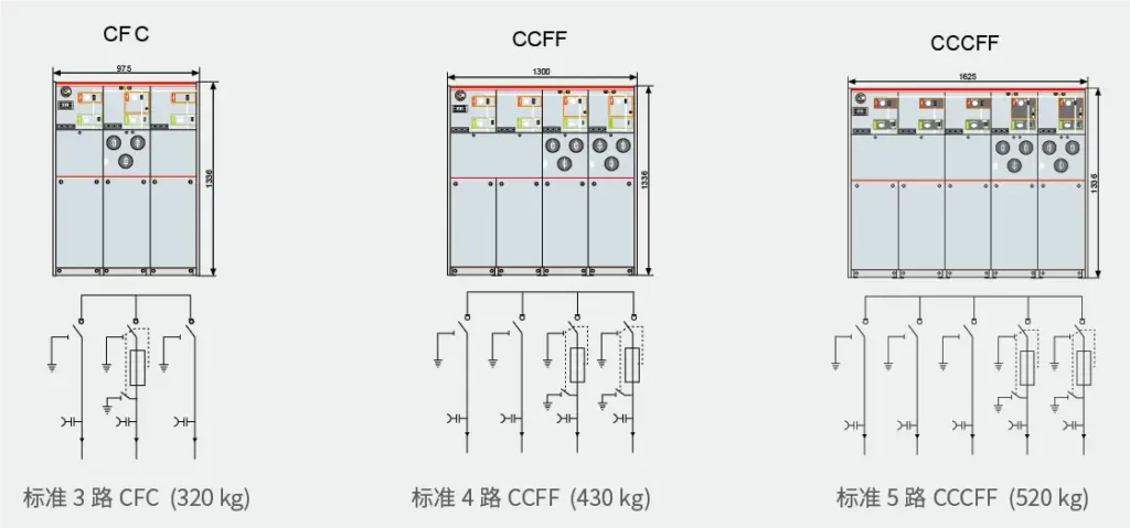 RM6-12 Fully insulated fully enclosed ring switch equipment non extended standard models