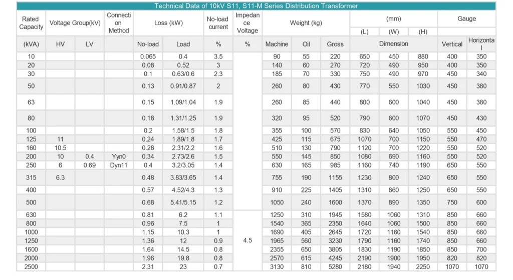 11kv Series Oil-immersed Distribution Transformer 2 table page 0001