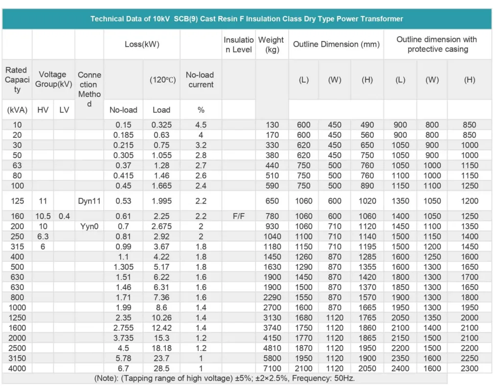 Specification of 11KV series Cast Resin Dry Type Transformer