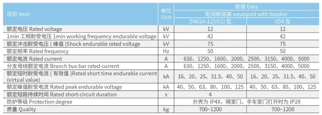 KYN28A-12 Armored removable AC metal-enclosed switchgear 1 Main Technical Parameters