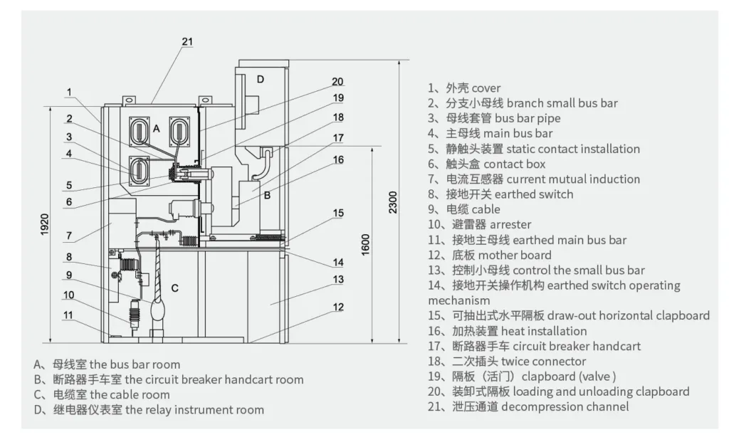 KYN28A-12 Armored removable AC metal-enclosed switchgear 2 Switchgear Structure Digram