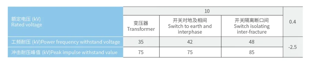ZGS combined substation 3 ZGS insulation