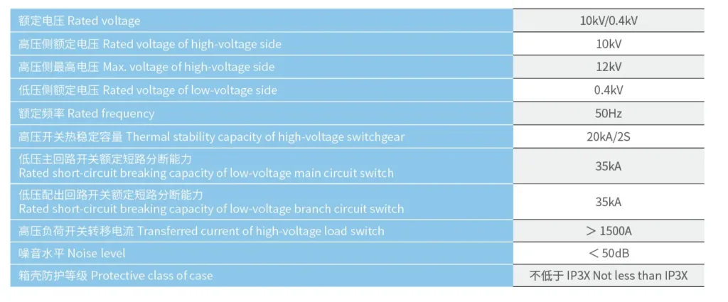 ZGS combined substation 2 ZGS product rate