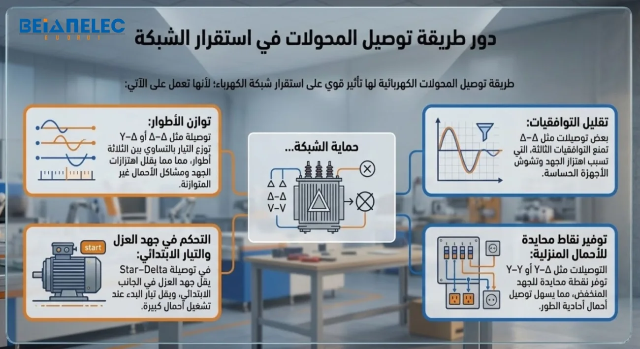 دور طريقة توصيل المحولات في استقرار الشبكة